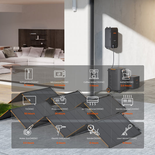 Jackery Explorer 5000 Plus + Smart Transfer Switch Bundle